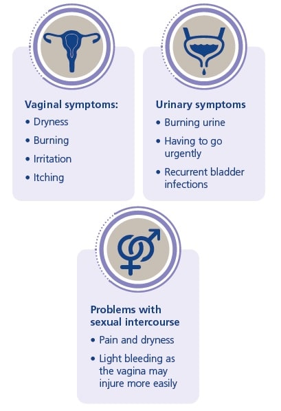 Menopause Symptoms, Vaginal Dryness